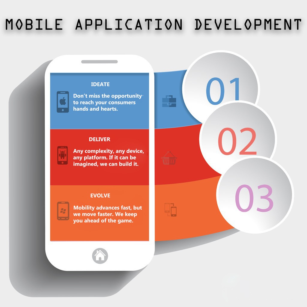 Mobile application development