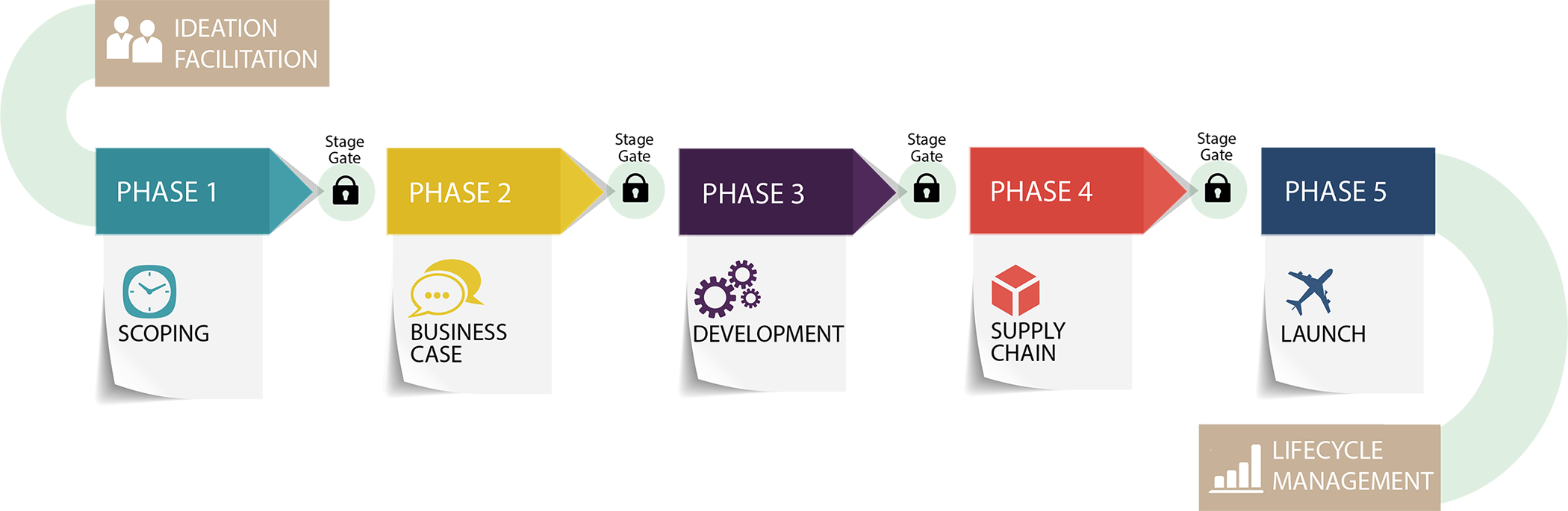 Product-development-consumer