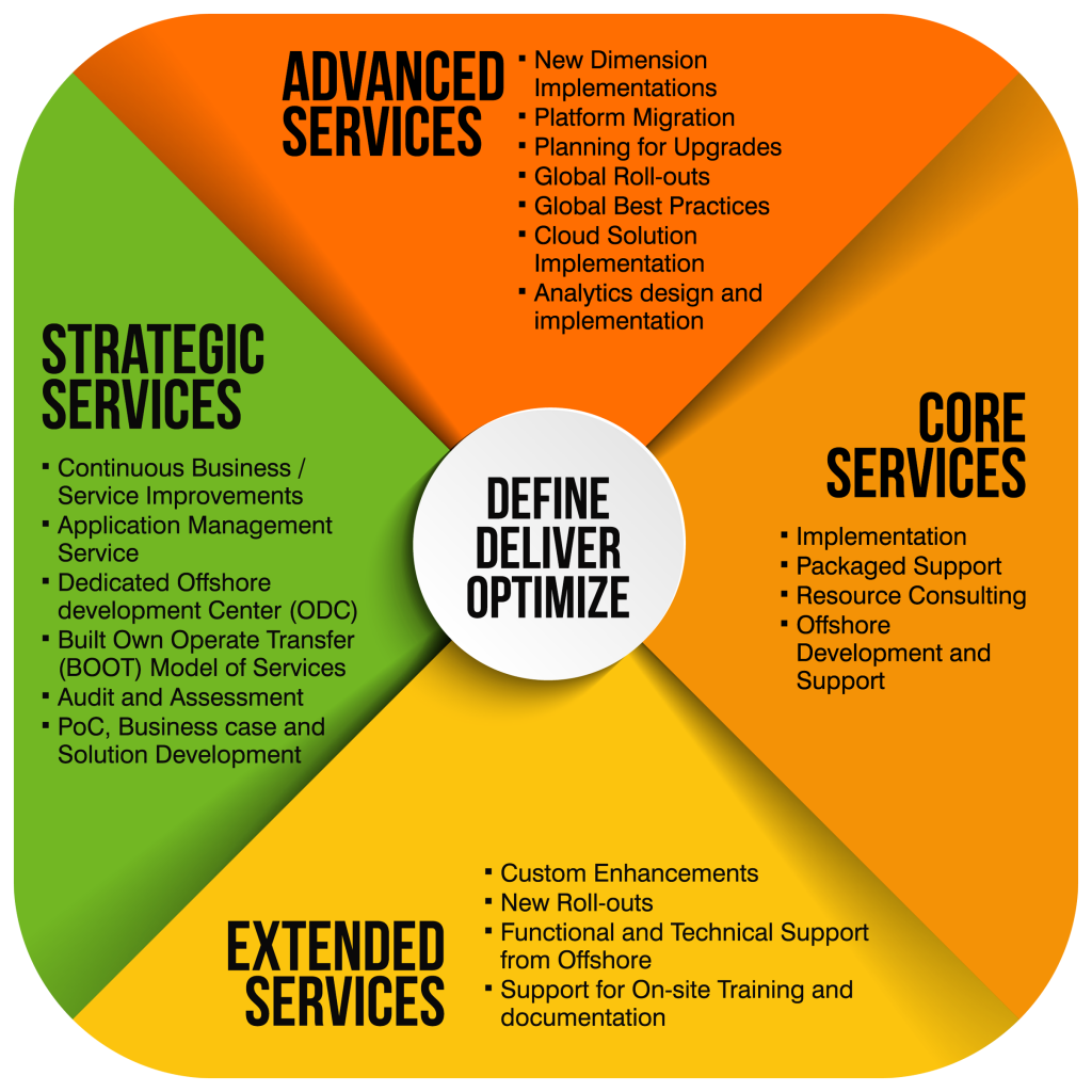 SAP-Services-1024x1024