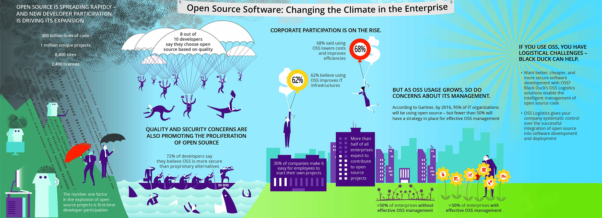changing-the-climate