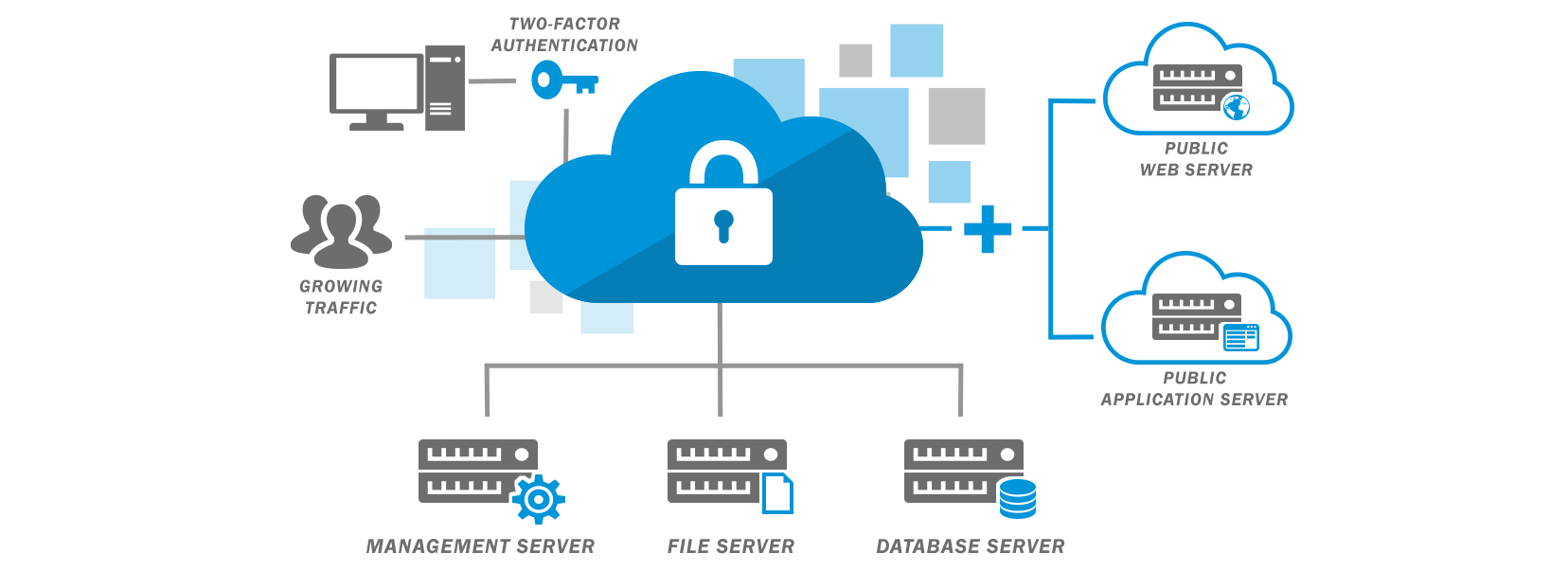 hybrid-cloud-case-study-2