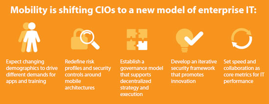 mobility-shift-cio-100339797-orig