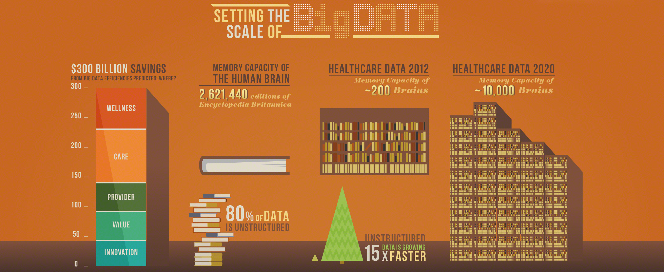 setting-the-scale-of-big-data_519b41b09f515